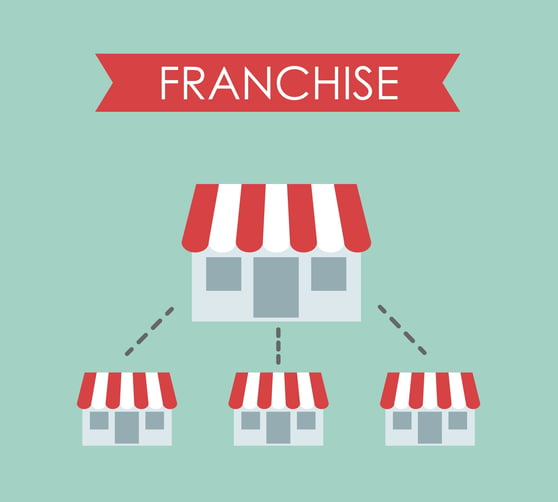 What Are the Benefits of Owning a Franchise? Find Out Here